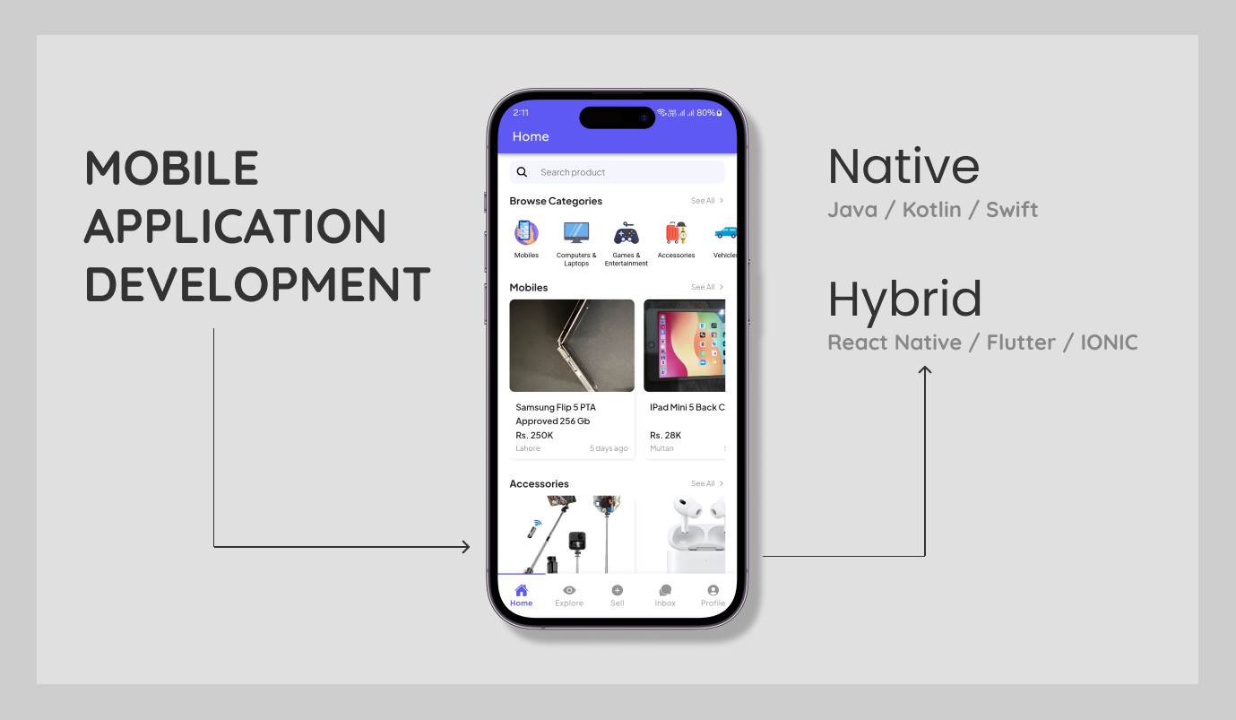 Mobile app development Native app development Hybrid app development React Native vs Flutter Mobile development in 2025